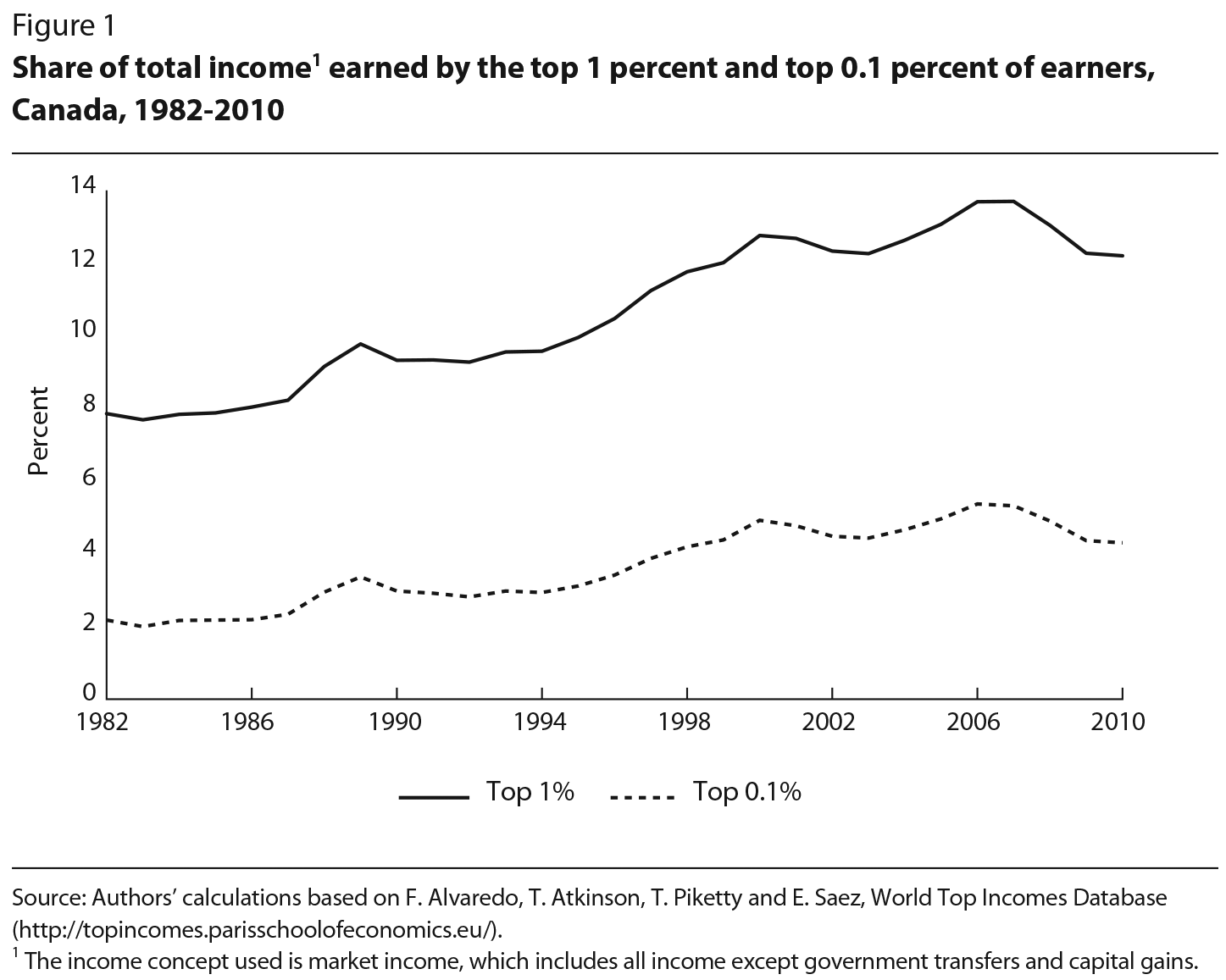 Who Are Canada s Top 1 Percent 