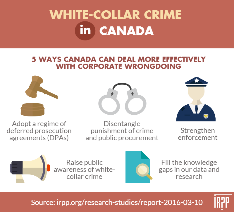 White Collar Crime Essay - Part 2