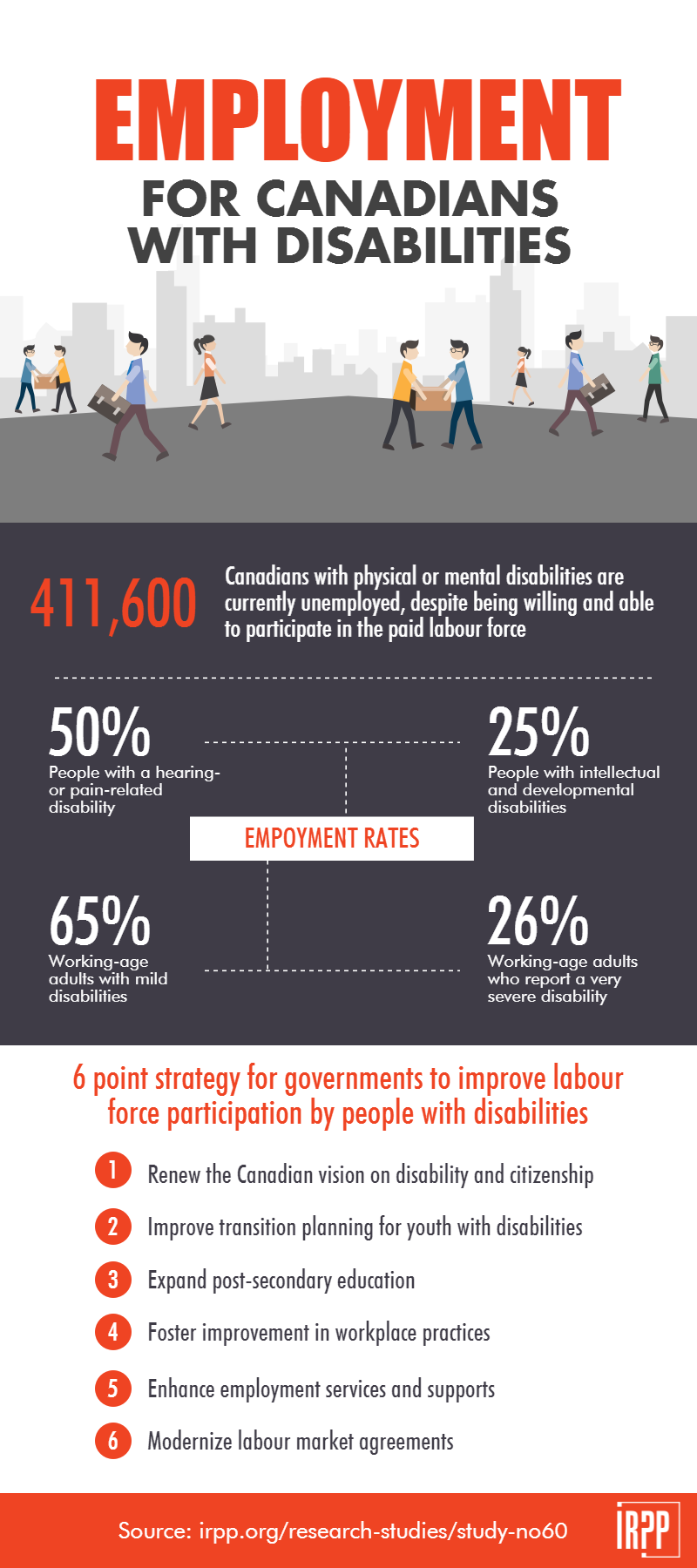 employment-for-canadians-with-disabilities