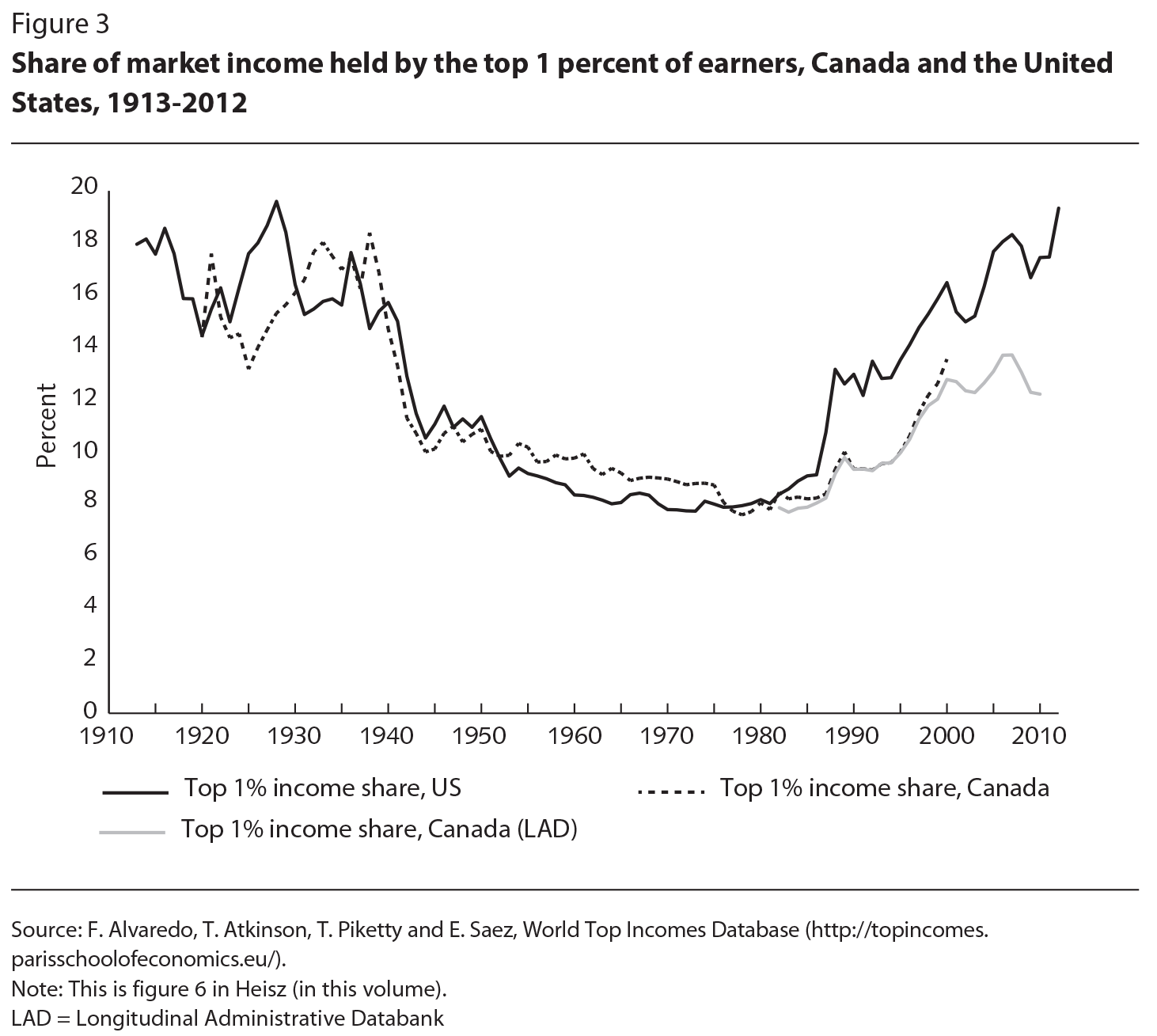 income-inequality-in-canada