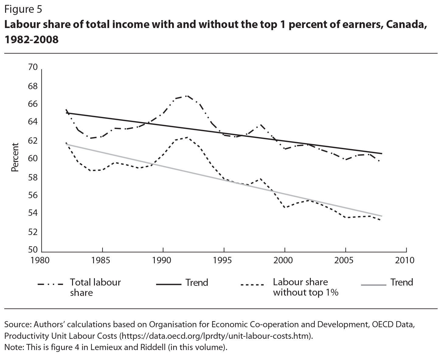 income-inequality-in-canada