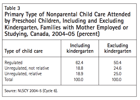 Child care – Early childhood education and care