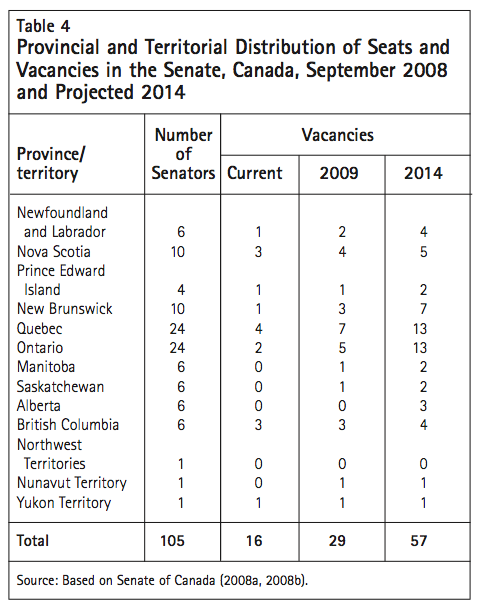 Table 4 Provincial and Territorial Distribution of Seats and Vacancies in the Senate Canada September 2008 and Projected 2014