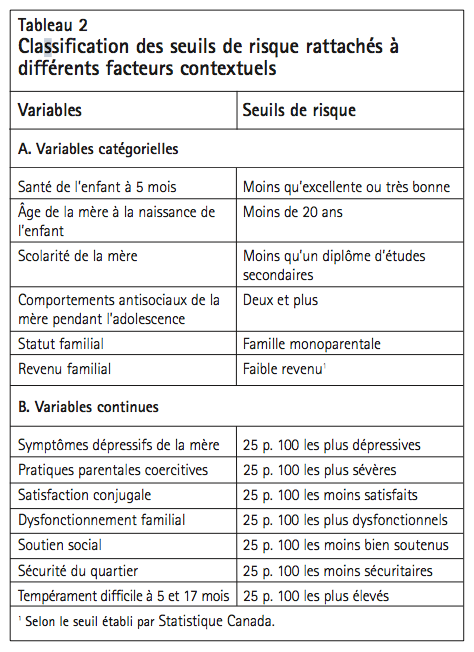 Tableau 2 Classification des seuils de risque rattaches a differents facteurs contextuels