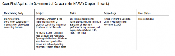 Cases Filed Against the Government of Canada under NAFTAs Chapter 11 cont.4