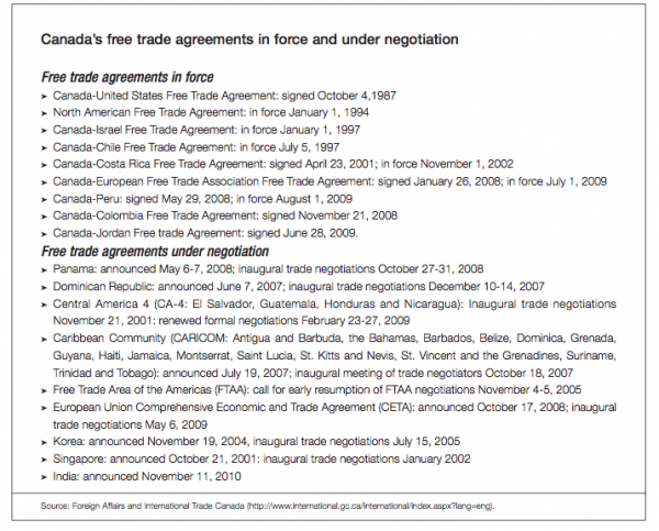 Canadas free trade agreements in force and under negotiation