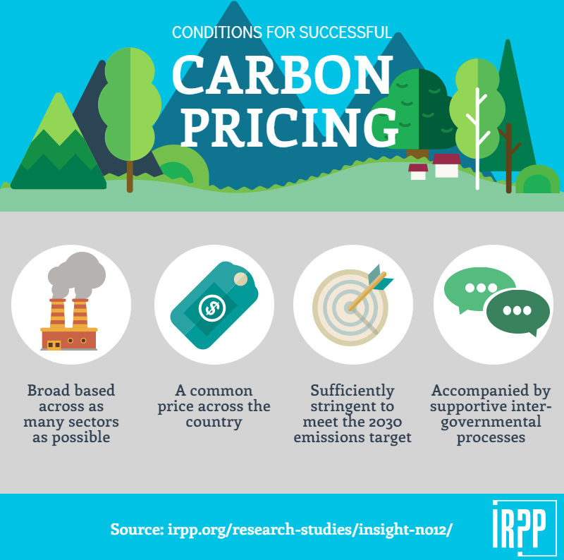 carbon-pricing-infographic