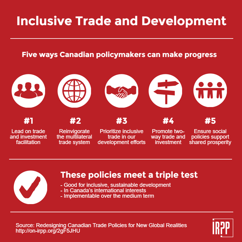 inclusive-trade-and-development-infographic