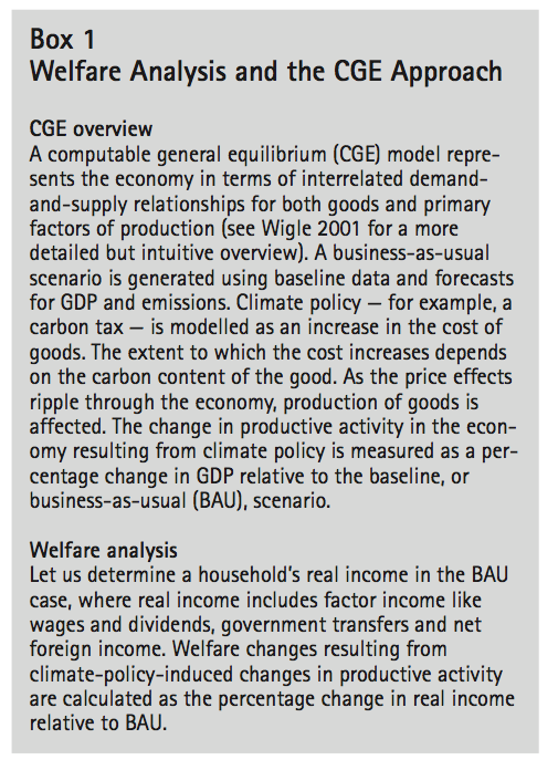 Box 1 Welfare Analysis and the CGE Approach