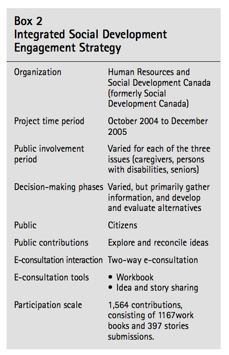Box 2 Integrated Social Development Engagement Strategy