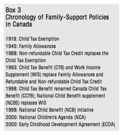 Box 3 Chronology of Family Support Policies in Canada