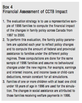 Box 4 Financial Assessment of CCTB Impact