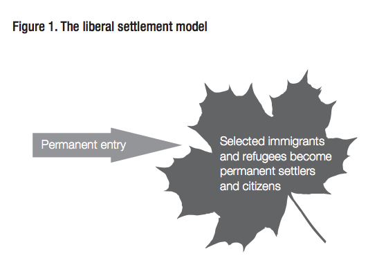 Figure 1. The liberal settlement model