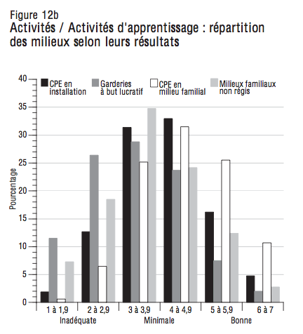 Figure 12b Activites Activites dapprentissage repartition des milieux selon leurs resultats