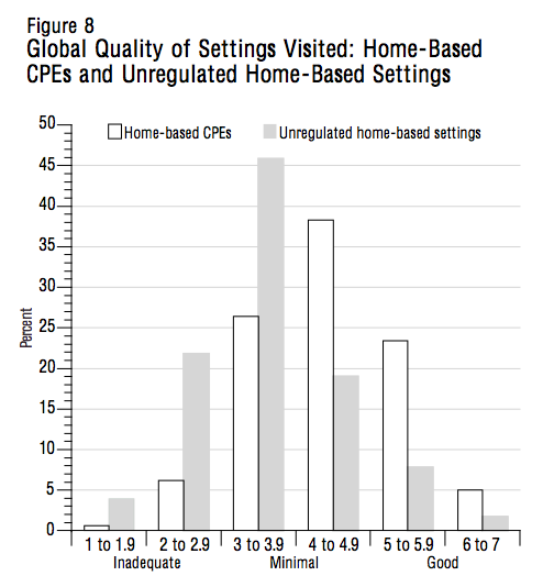 Figure 8 Global Quality of Settings Visited Home Based CPEs and Unregulated Home Based Settings