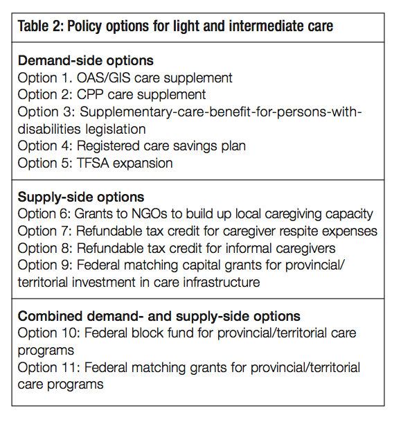 Table 2 Policy options for light and intermediate care