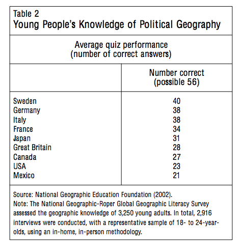Table 2 Young Peoples Knowledge of Political Geography