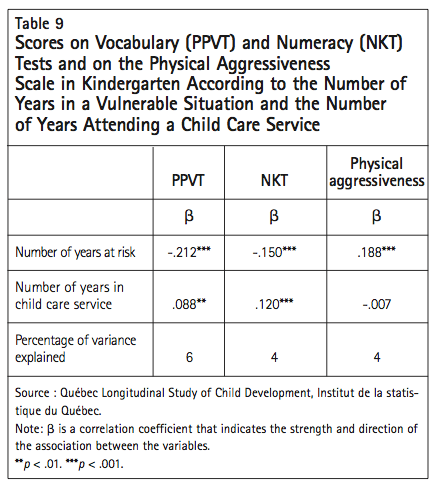 Table 9 Scores on Vocabulary