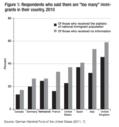 Figure 1 Respondents who said there are too many immi grants in their country 2010