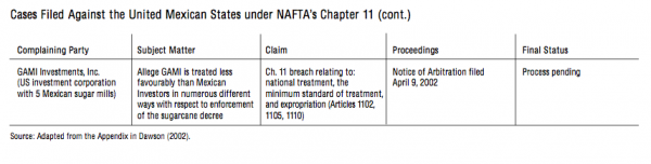 Cases Filed Against the United Mexican States under NAFTAs Chapter 11 cont.3