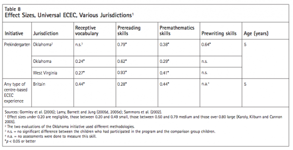 Table 8 Effect Sizes Universal ECEC Various Jurisdictions1