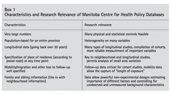 Box 1 Characteristics and Research Relevance of Manitoba Centre for Health Policy Databases
