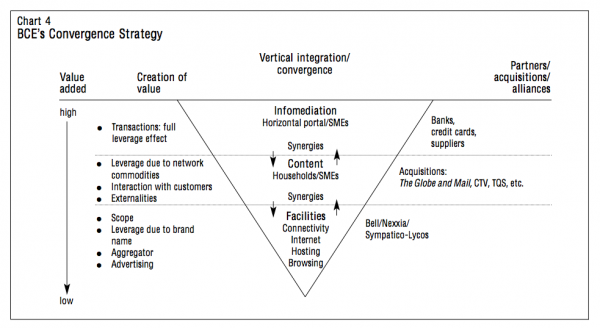 Chart 4 BCEs Convergence Strategy