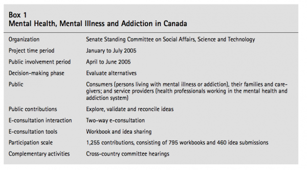 Box 1 Mental Health Mental Illness and Addiction in Canada