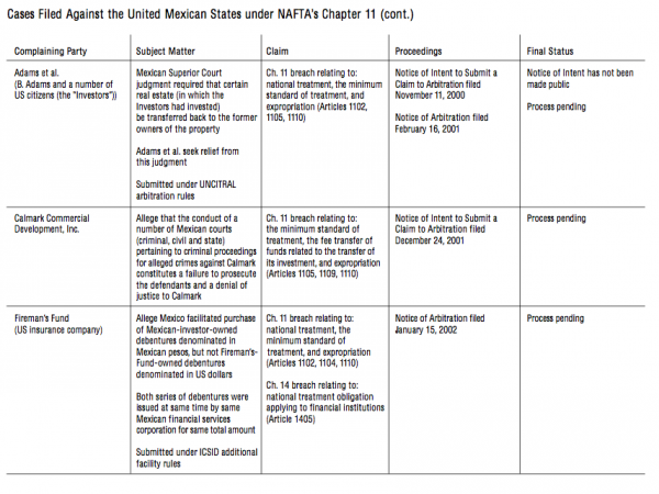 Cases Filed Against the United Mexican States under NAFTAs Chapter 11 cont.2