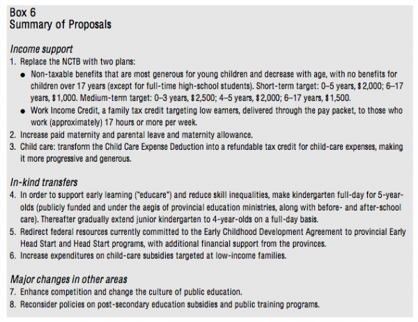 Box 6 Summary of Proposals