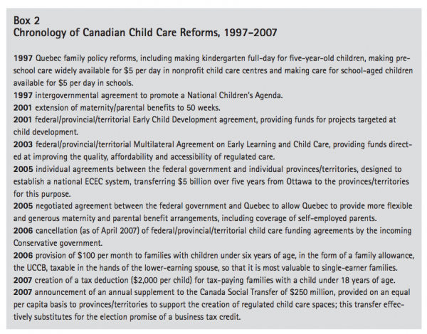 Box 2 Chronology of Canadian Child Care Reforms 1997 2007