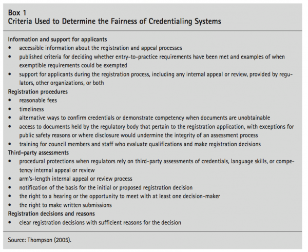 Box 1 Criteria Used to Determine the Fairness of Credentialing Systems