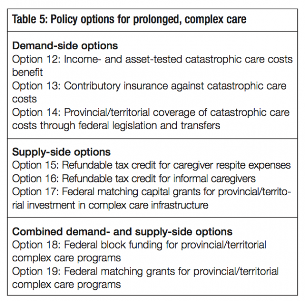Table 5 Policy options for prolonged complex care