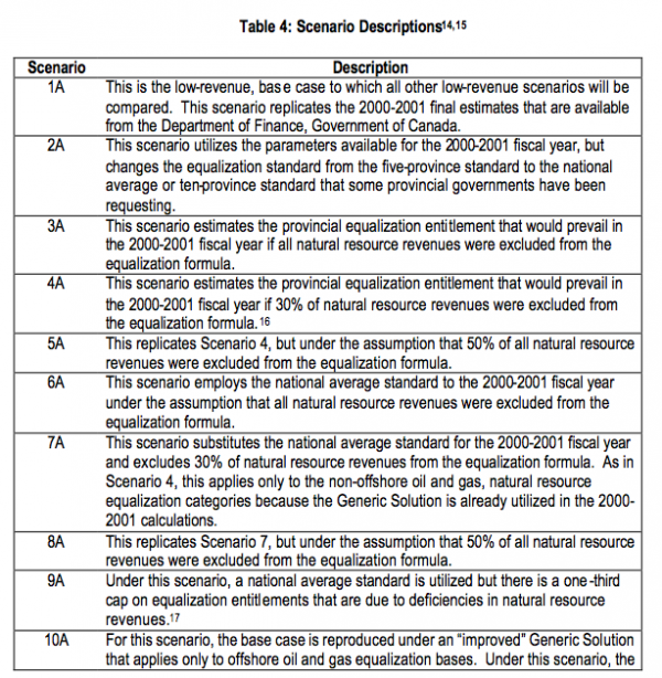 Table 4 Scenario Descriptions11