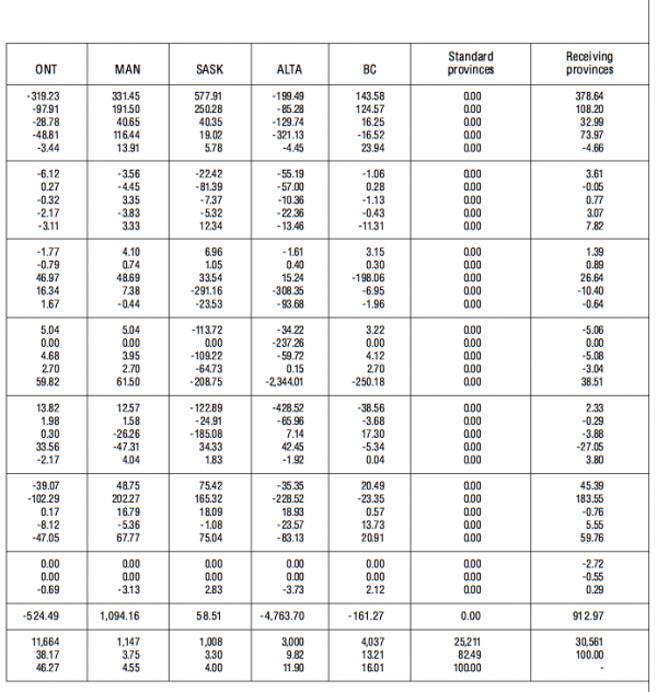 Table A2 Per Capita Equalization Entitlements 2000 01 dollars3