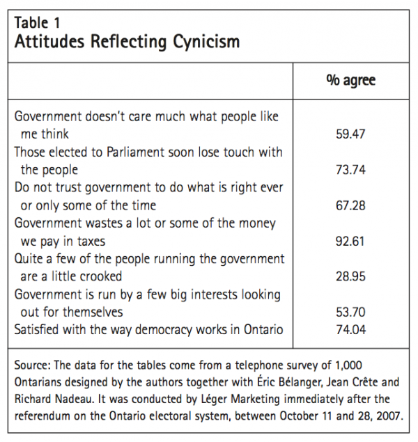Table 1 Attitudes Reflecting Cynicism