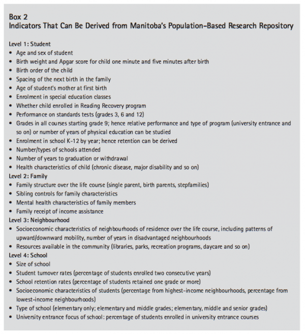 Box 2 Indicators That Can Be Derived from Manitobas Population Based Research Repository