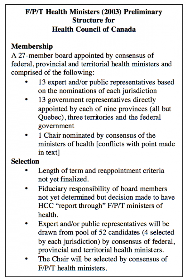 Marchildon FPT Health Ministers 2003 Preliminary Structure for Health Council of Canada
